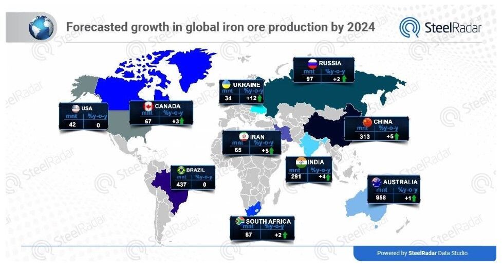 نقش برجسته ایران در چشم‌انداز تولید جهانی سنگ آهن/ برآورد تولید ۲۵۵۰ میلیون تن سنگ آهن در جهان در ۲۰۲۴