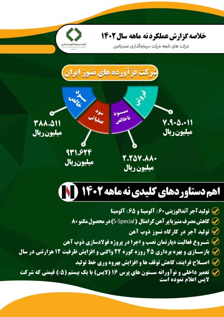 جلسه ارزیابی عملکرد ۹ ماهه شرکت فرآورده‌های نسوز ایران برگزار شد